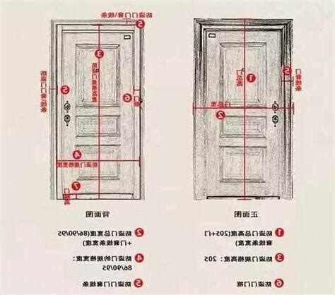 房門寬度|10種最流行房門尺寸